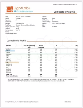 Close the Hatch Gummies - THCV, CBDV, CBD