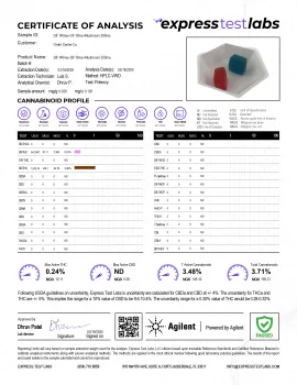 Blast Off Gummies Lab Report