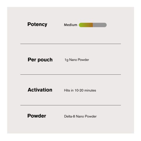 1,000mg - D8 Nano - Powder - Chill Extreme - Thumbnail 5