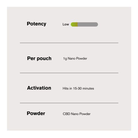 1,000mg CBD Isolate Nano Powder - Thumbnail 5