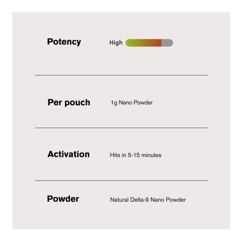 1,000mg D9 Nano Powder - Thumbnail 5