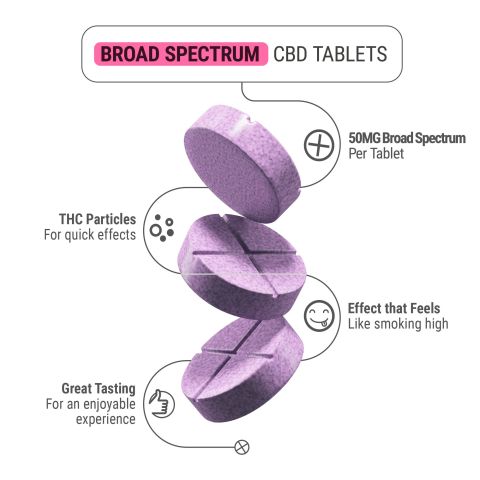 50mg CBD, Broad Spectrum CBD Nano Tablets - Grape - Thumbnail 5