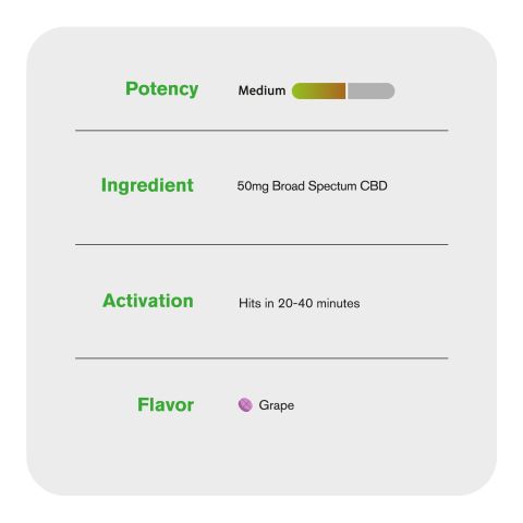 50mg CBD, Broad Spectrum CBD Nano Tablets - Grape - Thumbnail 6