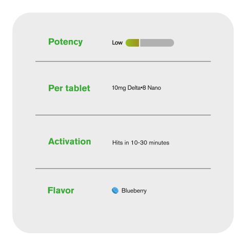 10mg D8 Nano Tablets - Berries - Thumbnail 7