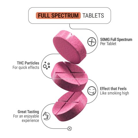 50mg CBD & Full Spectrum CBD Nano Tablets - Strawberry - Thumbnail 5