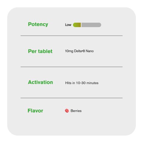 10mg D8 Nano Tablets - Blueberry - Thumbnail 7
