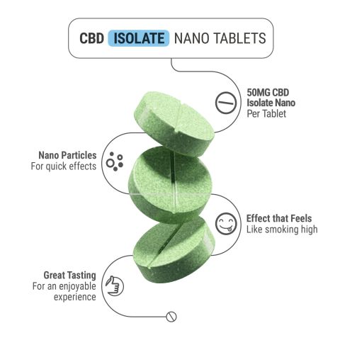 50mg CBD Nano Tablets - Green Apple - Thumbnail 5