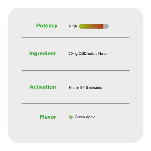 50mg CBD Nano Tablets - Green Apple - Thumbnail 6
