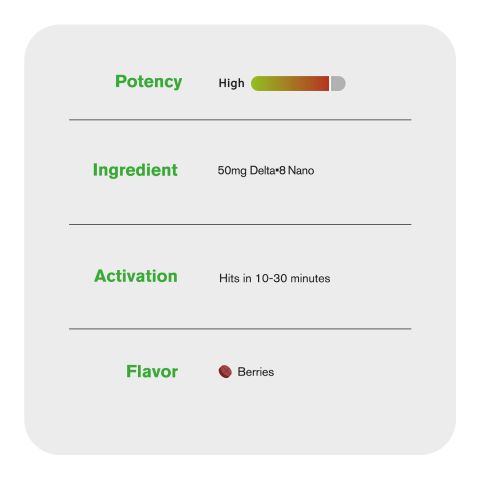 50mg - D8 Nano - Tablets - Berries - Thumbnail 6