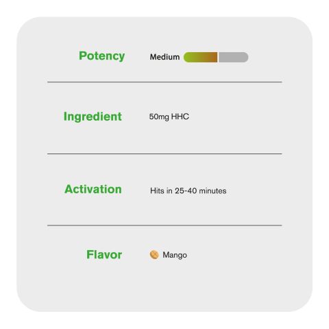 50mg HHC Nano Tablets - Mango - Thumbnail 6