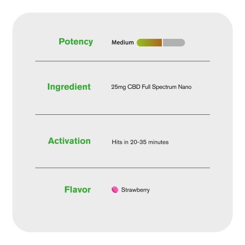 25mg Full Spectrum CBD Nano Tablets - Strawberry - Thumbnail 6