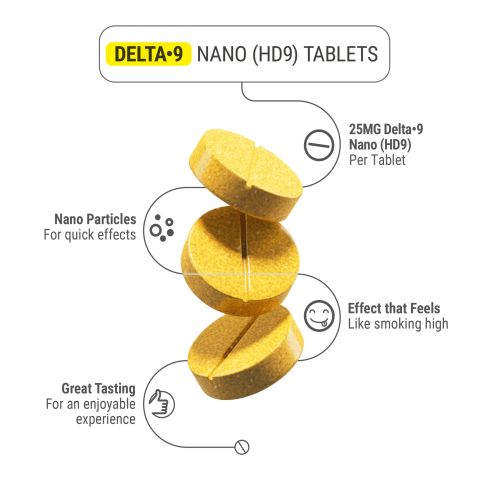 25mg D9 Nano Tablets - Lemon - Thumbnail 5