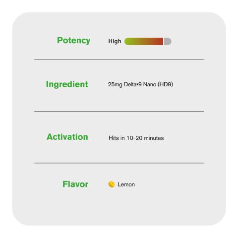 25mg D9 Nano Tablets - Lemon - Thumbnail 6