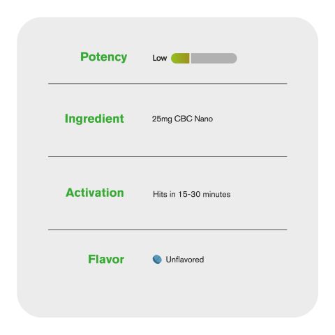 25 - CBC Nano - Tablets - Unflavored - Thumbnail 6