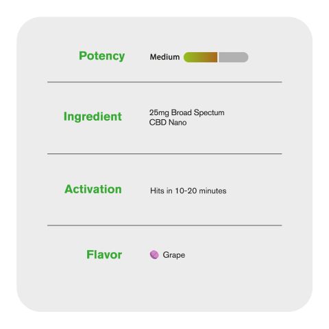 25mg - Broad Spectrum CBD Nano - Tablets - Grape - Thumbnail 6
