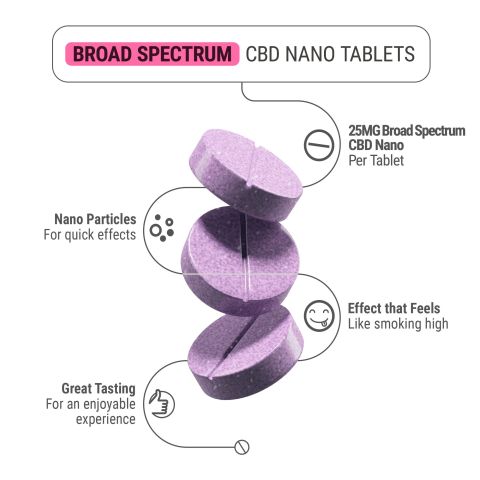 25mg - Broad Spectrum CBD Nano - Tablets - Grape - Thumbnail 5