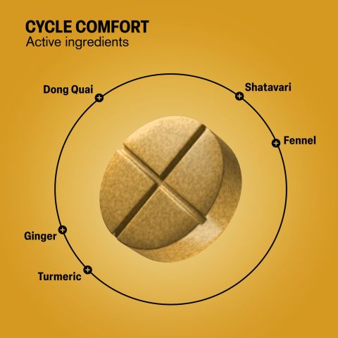 Cycle Comfort Tablets - Dong Quai, Fennel, Ginger, Shatavari, Turmeric - Thumbnail 5