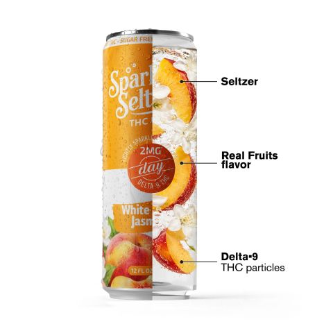 2mg White Peach Jasmine THC Seltzer - Delta 9 - Fresh - Thumbnail 3